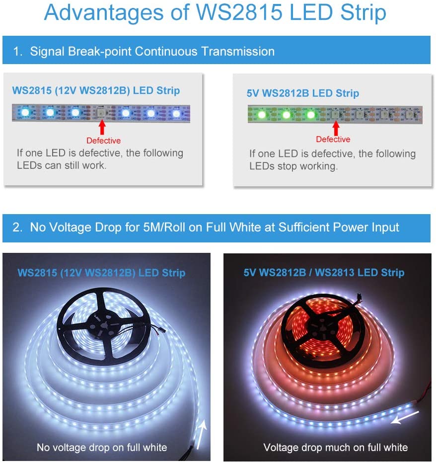 DC12V WS2815 RGBIC LED Pixel Strip Light Individually Addressable For Residential