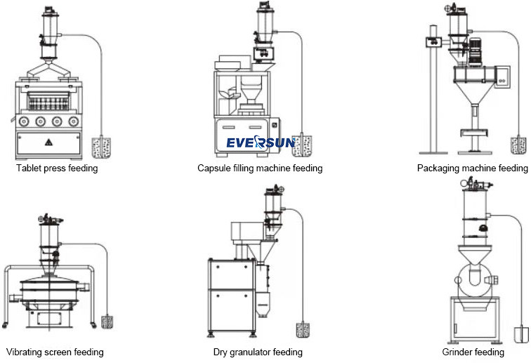 OEM Customizable Automatic Vacuum Transfer Conveyor Systems For Powder