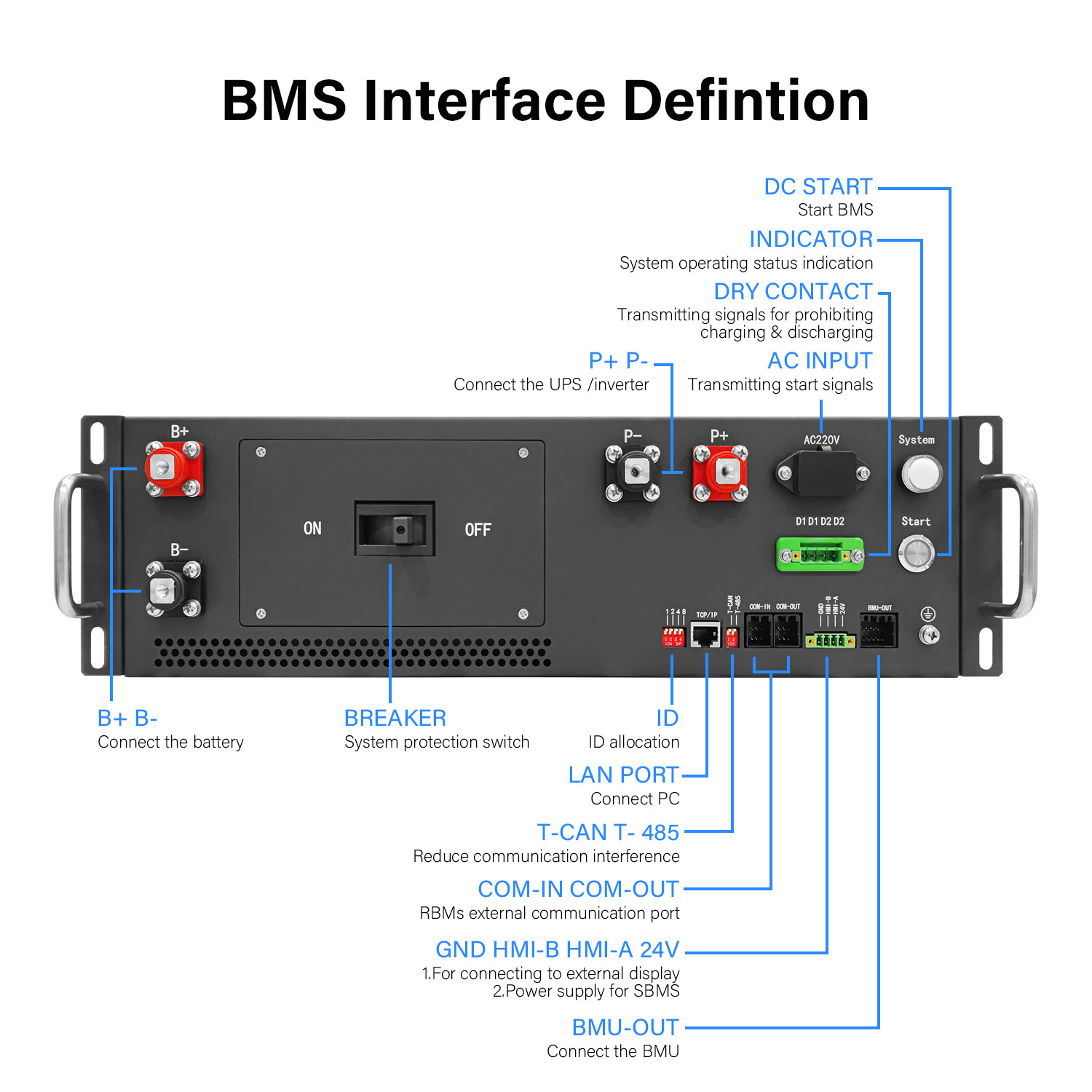 GCE 125A high voltage BMS(HV BMS) With DC/AC Dual Power Supply Master BMS With BMU Wire Harness For BESS Or UPS