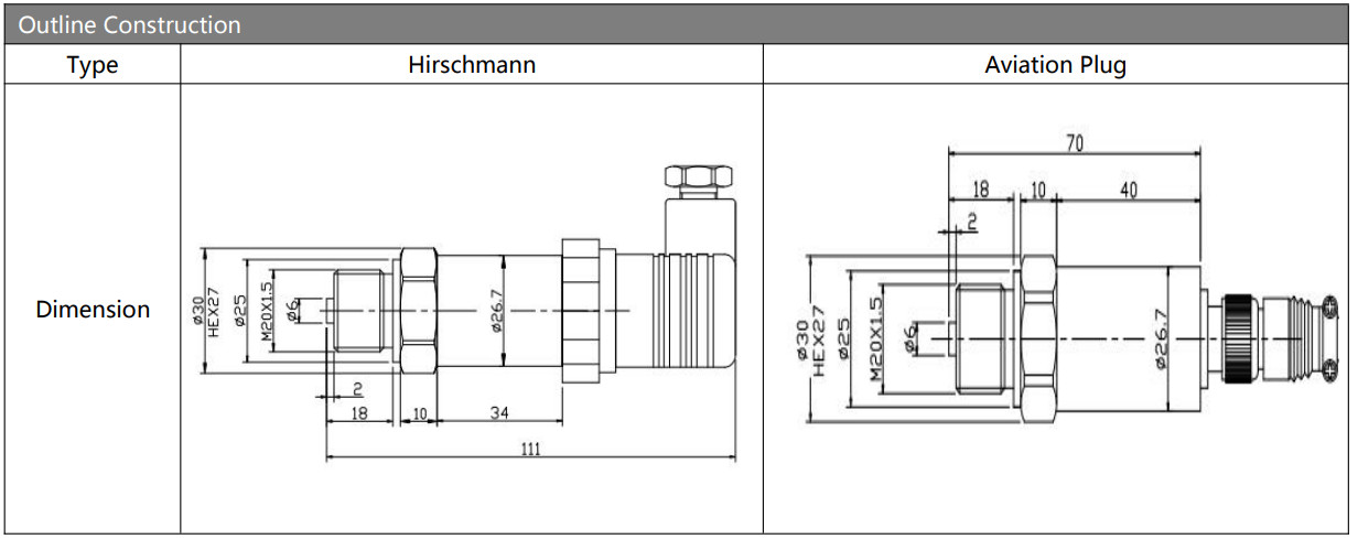 Stainless Steel Industrial Pressure Sensor Transmitter G1/4 G1/2 4-20mA Level Sensor