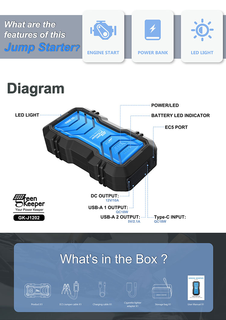 High Capacity 16000mAh 12V Battery Jump Starter for Small Cars Green Keeper 2024 2000A