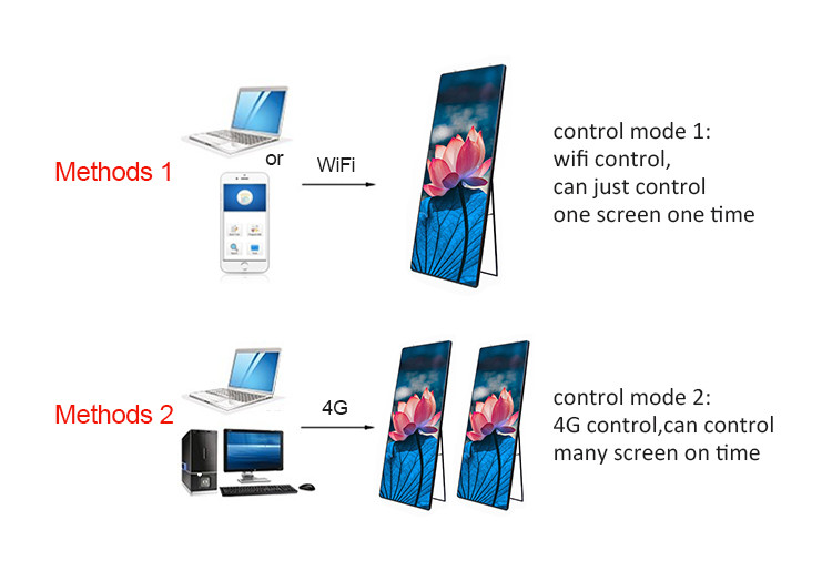 Perfect Resolution ultra-thin Digital Mirror Indoor P3 LED Poster