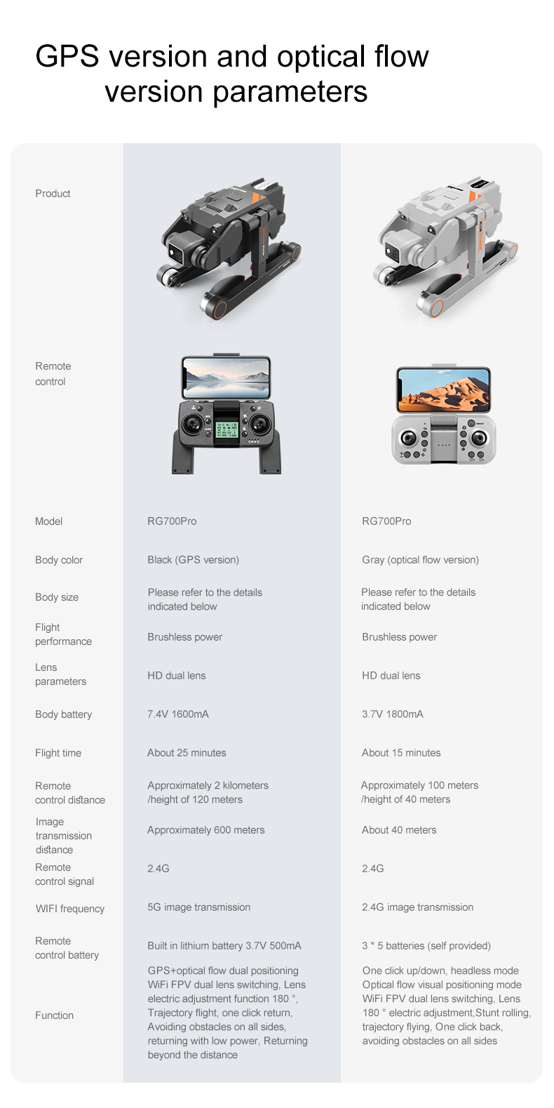 Rg700 Hd 4k Dual Camera Drone with Gps Wifi Transmission and Four Side Obstacle Avoidance Beginner Operator Skill Level