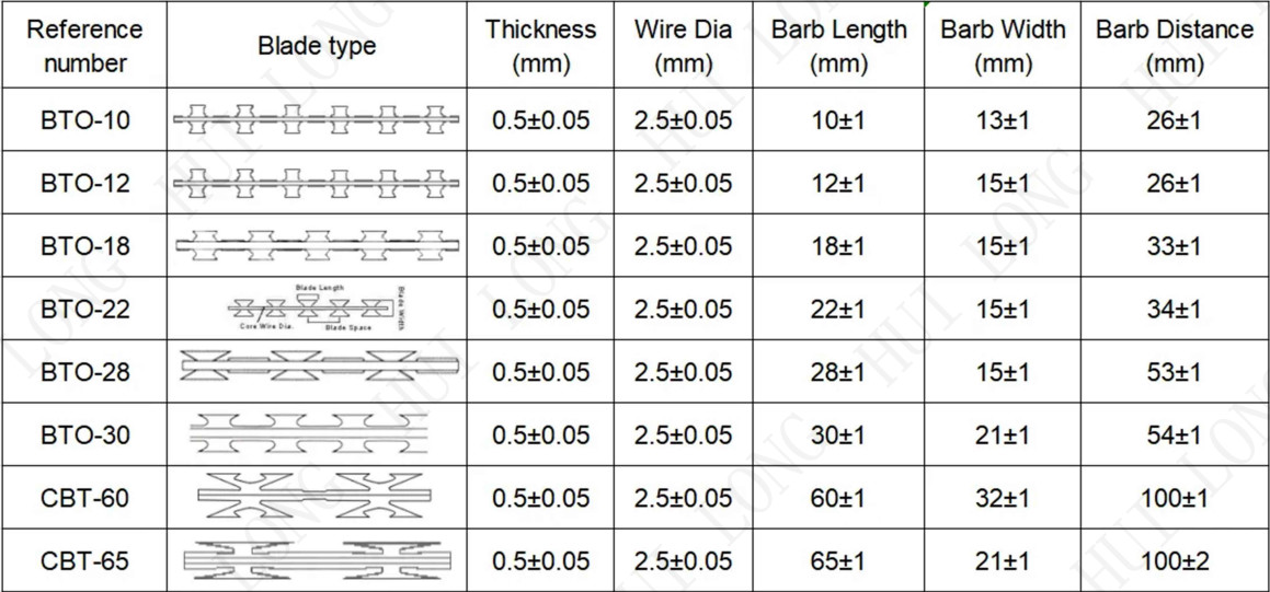 High Quality Galvanized Concertina Barbed Wire With Secure Fence