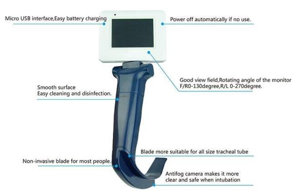 Tracheal Tube Pediatric Portable Video Laryngoscope Blade Size Neoante Size