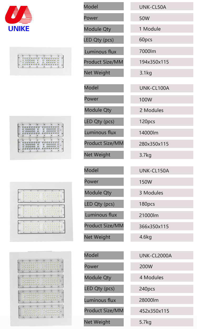50w 100w 150w 200w LED Gas Station Canopy Lights Gas Station Lamps