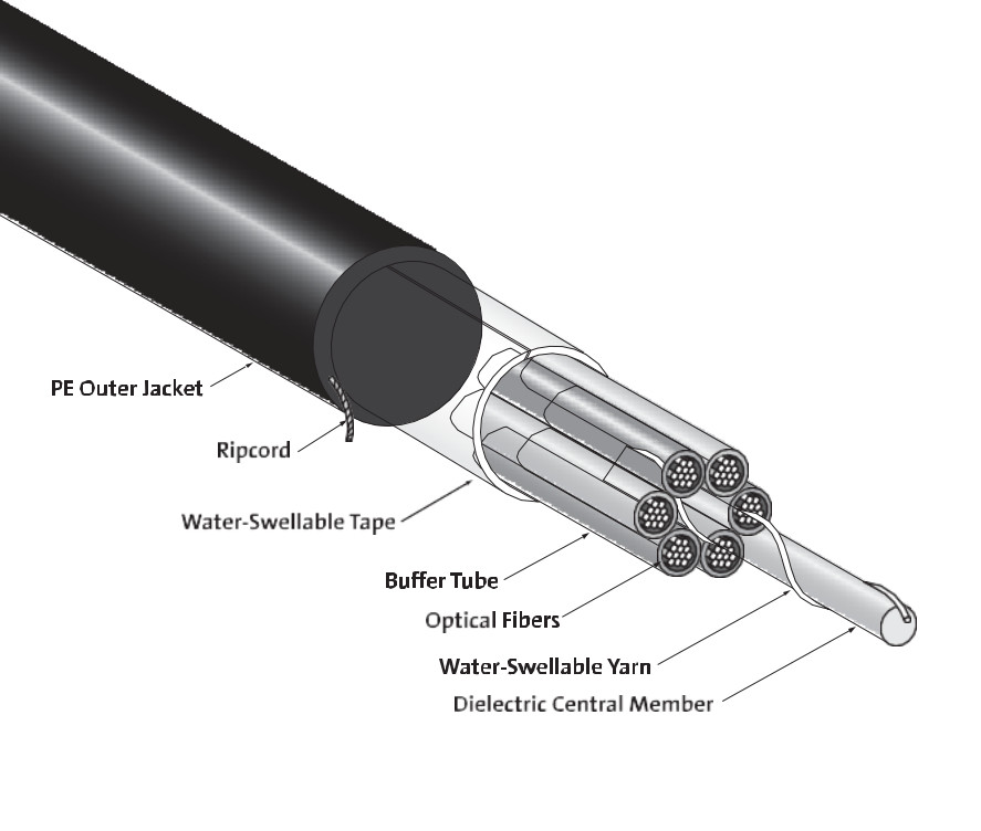 12-fibers-laser-optimized-50-125-multimode-pretium-550-om4-fiber-optic-cable