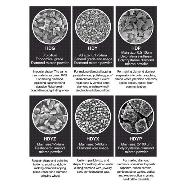 Diamond Powder for Electronics Industry Customization and Customized Request Options
