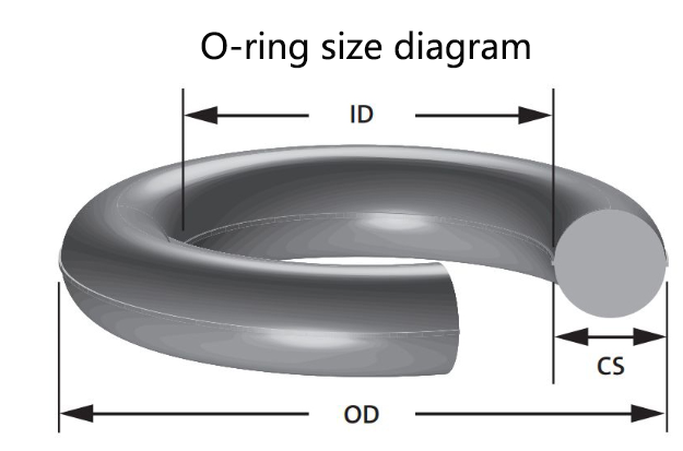 FLS Rubber O Ring Seals High Temperature Oil Solvent Oxygen Resistant In Petrochemical Mechanical Automotive Industries