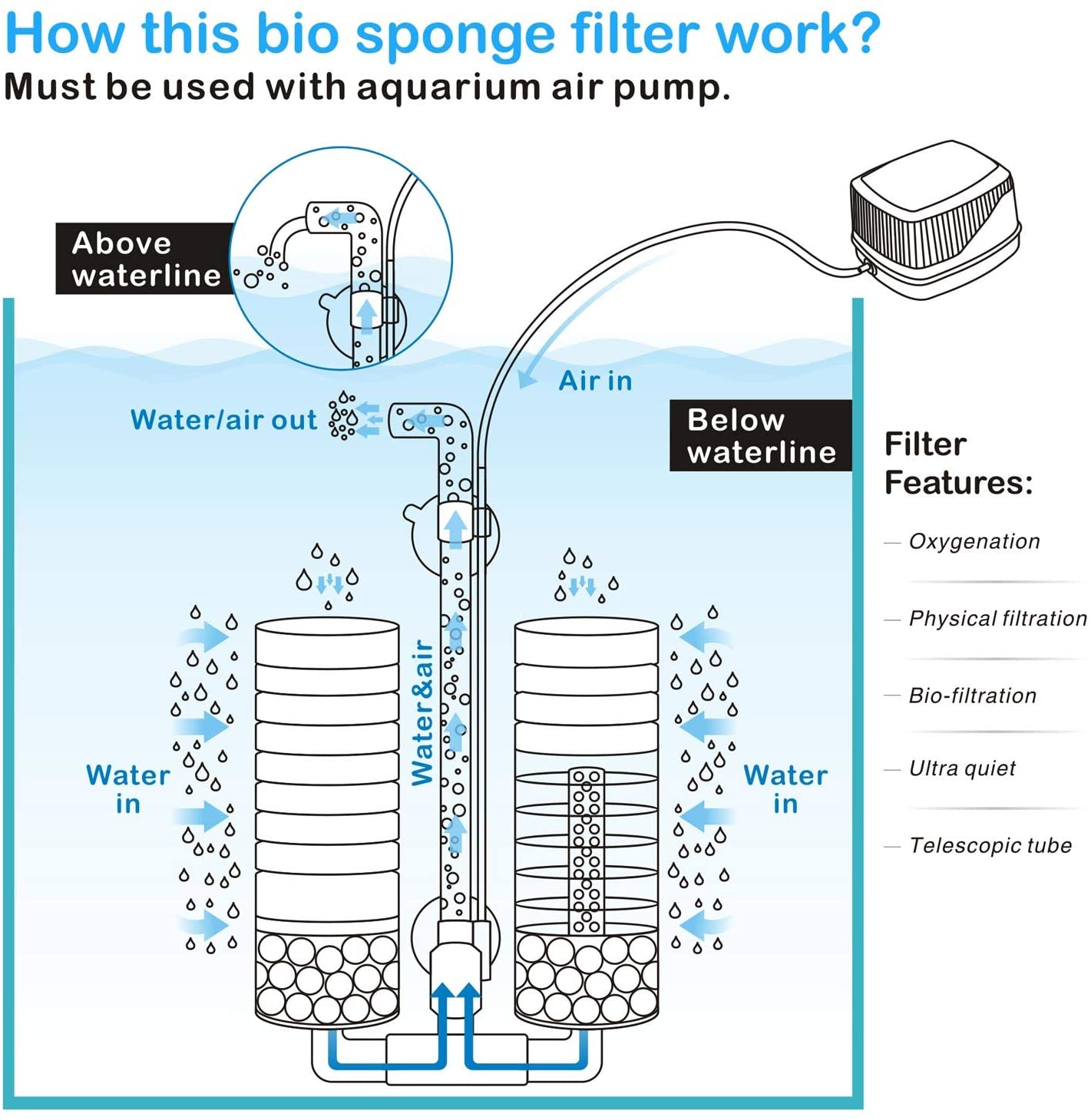 Fresh Water 10 Gallon Bio Aquarium Water Filter