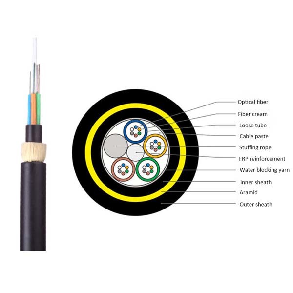ADSS 6 12 48 96 Core Single Mode G652D Nonmetal FPR Fiber Optic Cable