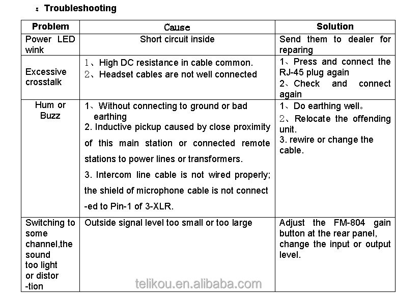 four channel 4-wire system economical and practical With Tally function CCU connectionRJ-45 wired eight channels intercom system