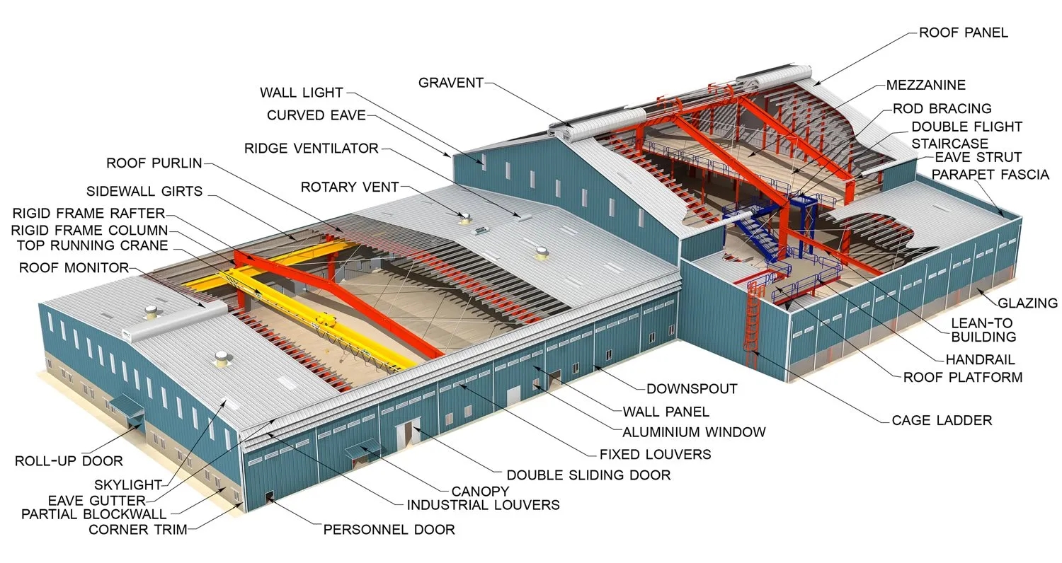 Prefabricated Workshop Building Design for Steel Structural Fabrication Construction