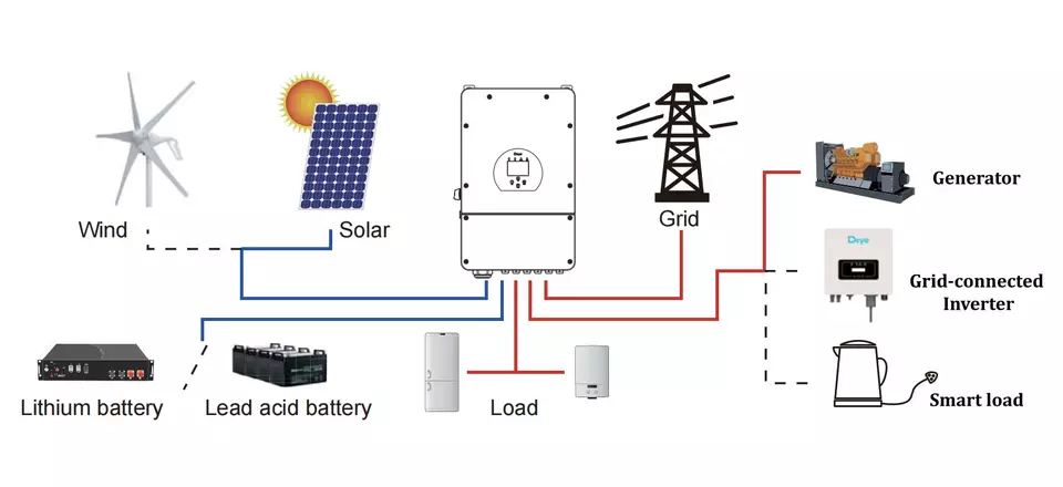 Deye Hybrid inverter SUN-8K-SG04LP3-EU/AU 8000W 8KW with wifi Three Phase 2 Mppt deye solar inverter