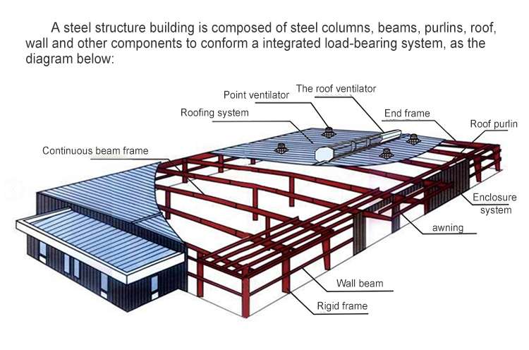 Galvanized Steel Structure Building Customized for Your Building Requirements