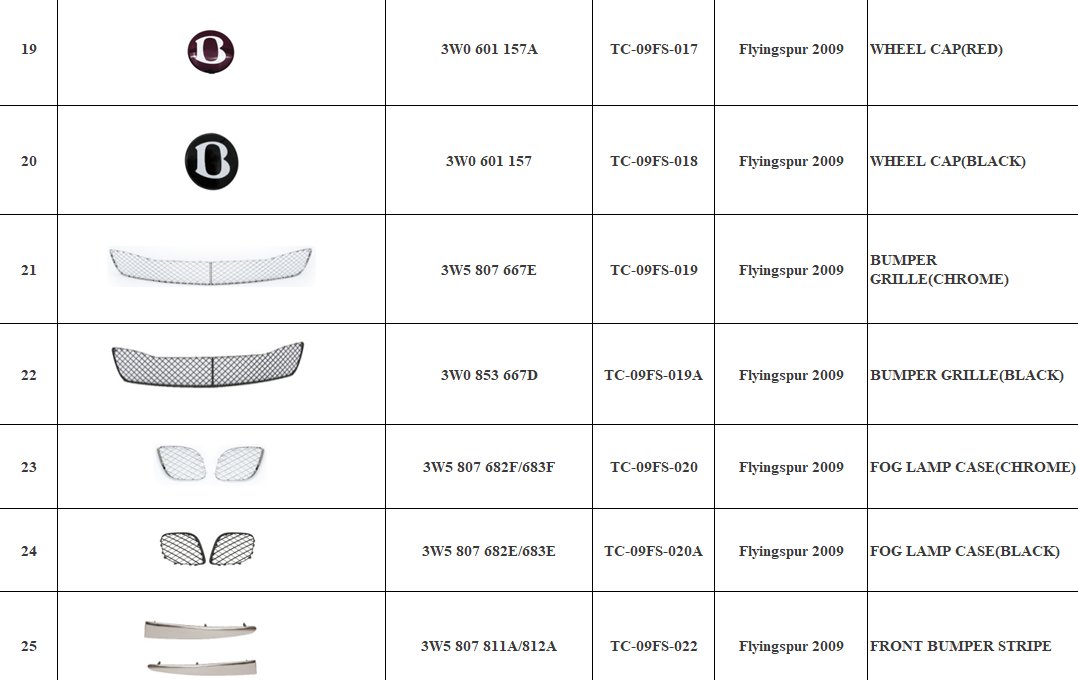 Guaranteed Bumper For Bentley Flying Spur OEM 3W5807217AC/AS 3W5807417AF/AB 3W5807433