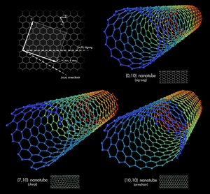 Graphite Rod Heating Carbon Nanotube Furnace Continuous Feeding And Discharging Resistance