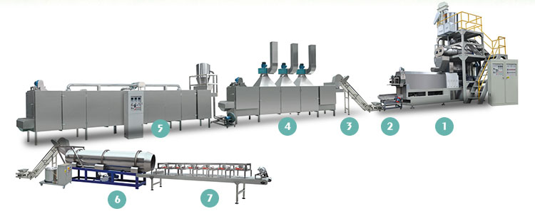 110V/220V/380V/415V/440V Popular Pet Food Making Machine for Food Beverage Plant