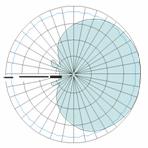 lte 4g directional panel 2x2 mimo antenna