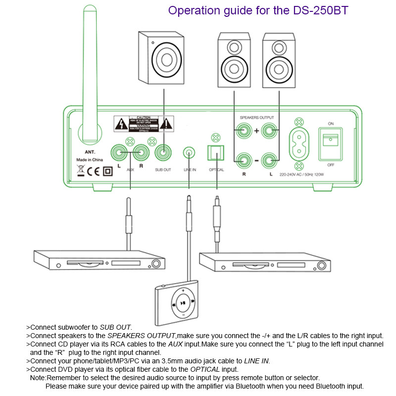 Desktop Wireless Audio Amplifier Class D HiFi Power Amplifier Inside ES9023 DAC Chip