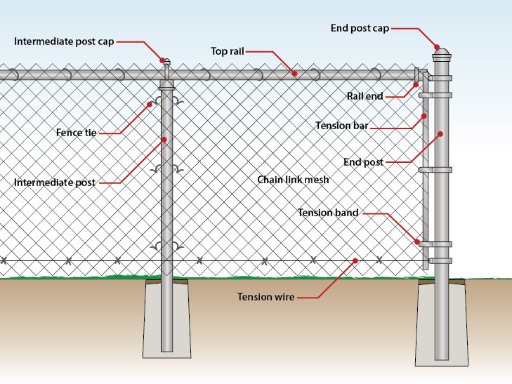 Black Galvanized 3.0m Height Steel Chain Link Fencing 50mm Pitch