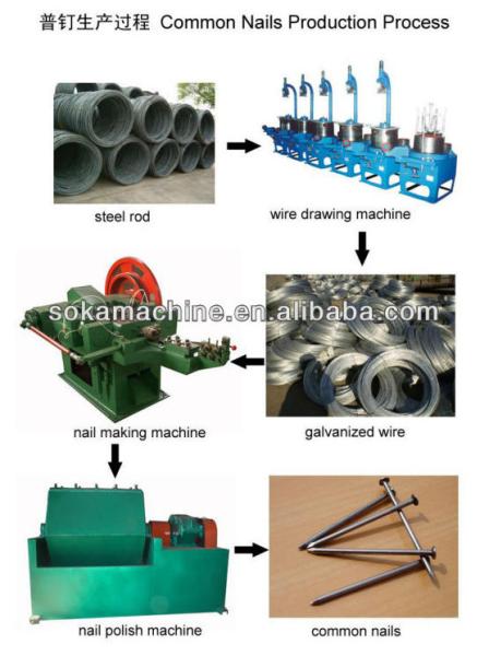 Supply Hot Sales High Speed Z94 Series Automatic Wire Nail Machine Best Price