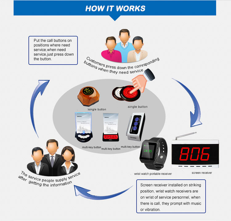 Support Customized logo wireless paging system restaurant call bell switch