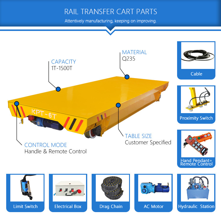 70T Capacity Rail Mechanical Transfer Cart