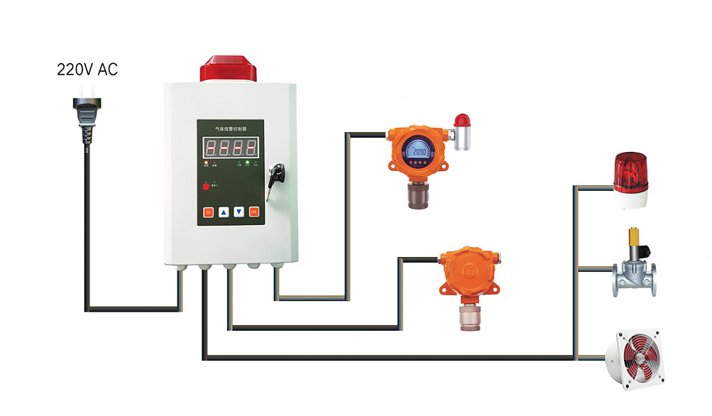 Zetron MIC100 Online Gas Monitoring System Industrial Carbon Monoxide Fixed CO Gas Monitor