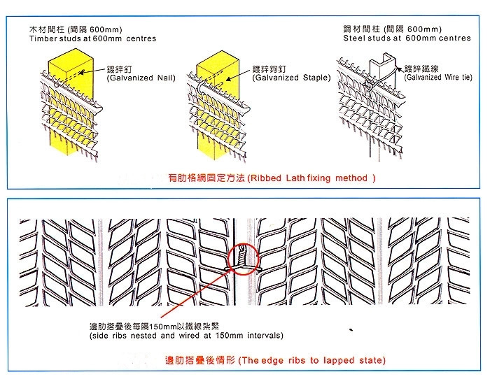 construction material expanded wall plastering, expanded metal rib lath