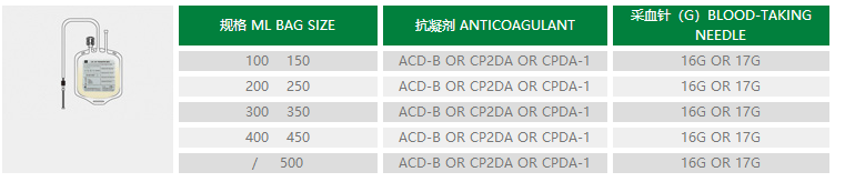 250ml 450ml 500ml Blood Collection Bags , CPDA 1 Blood Bags