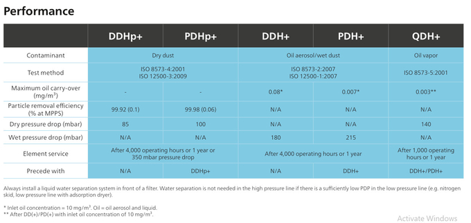 Atlas Copco Compressed Air Filters H Series Guaranteed Air Purity Up To 350 Bar 3
