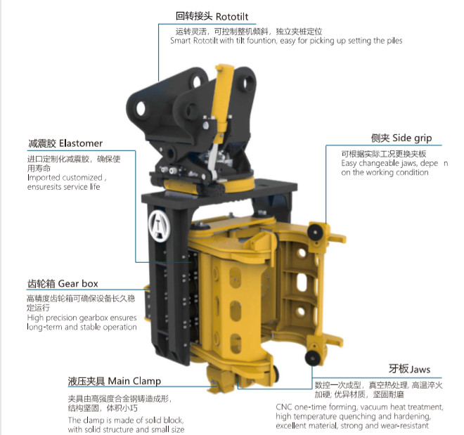 CE Side Clamp Hydraulic Vibro Hammer Excentric Moment 7.5kgm