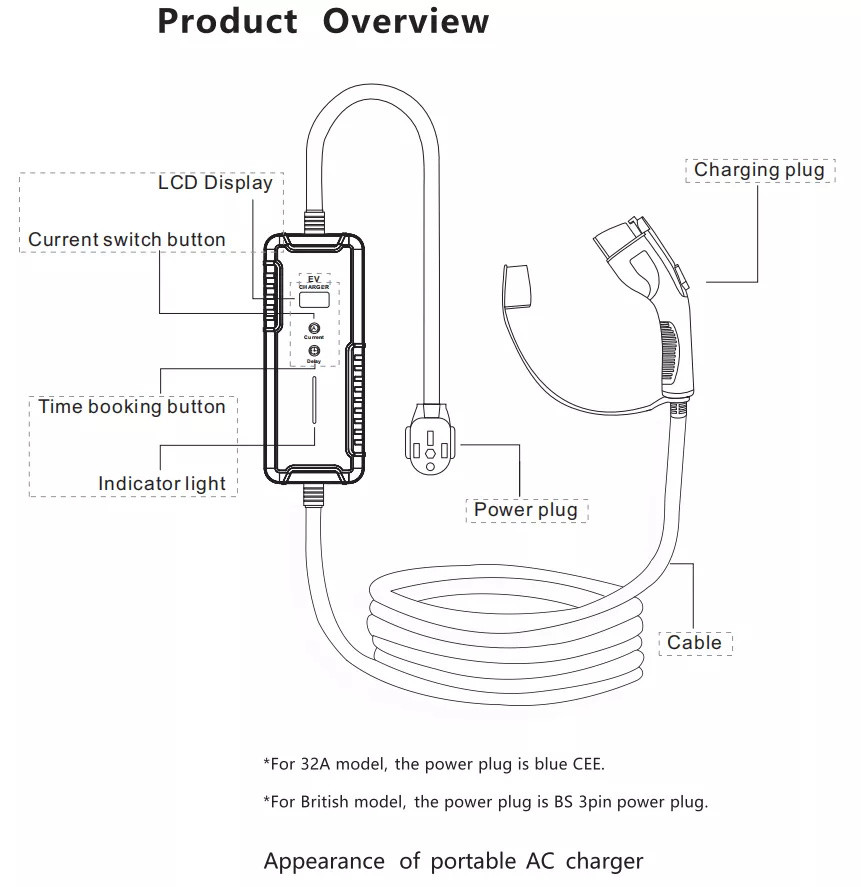 EVCOME Portable Ev Charger (220V 8A 10A 13A 16A) 5M Or Customized Cable With SAE J1772 IEC 62196 GBT