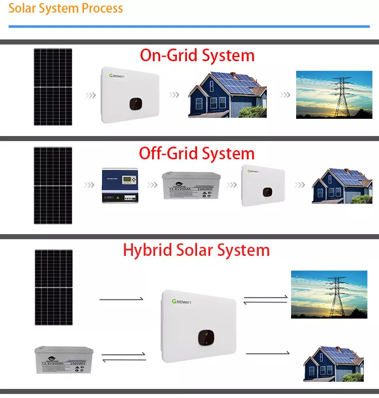 Wholesale 3kw off grid solar system with solar panel controller battery for outdoor golf cart