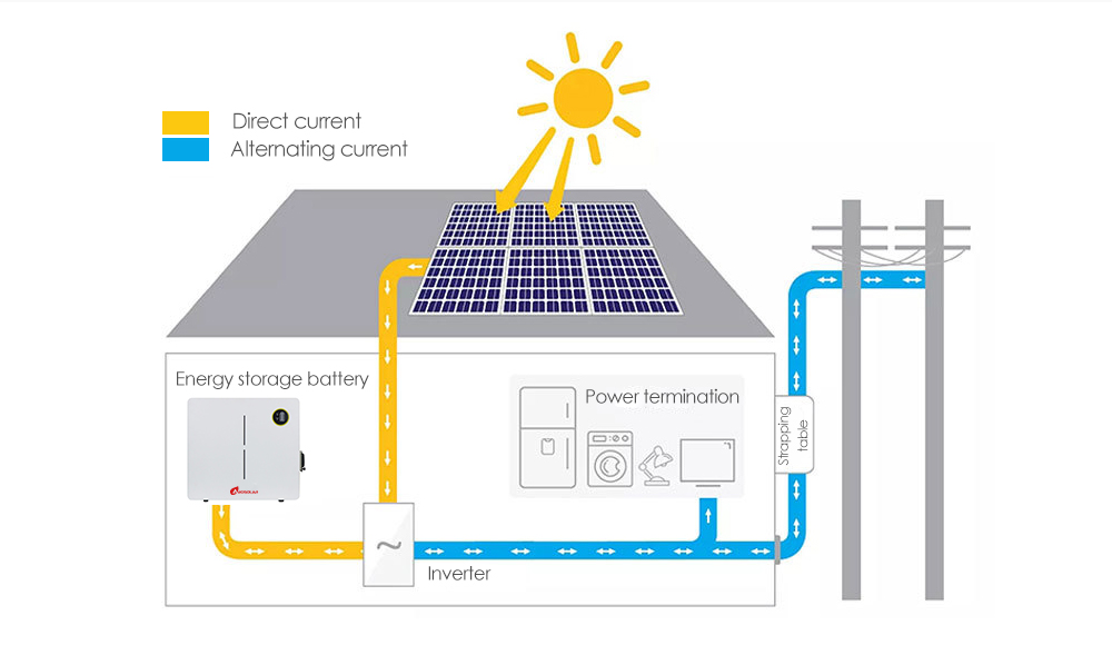 7000 Times Cycle Life Li-Ion Solar Energy System for Wall-mounted Solar Powerwall Battery