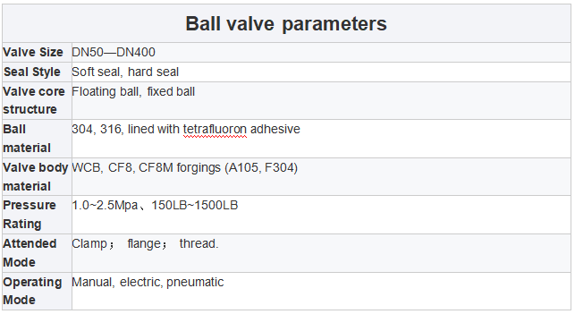 Stainless Steel Flanged Ball Valves , Electric Motorized Ball Valve