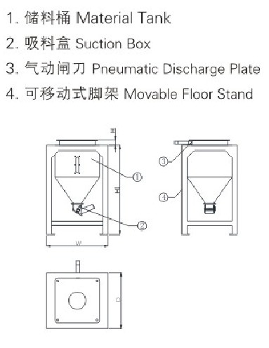 Gravimetric Mixing Blending Machine Blender for Injection Blow molding and Extrusion OGB-100