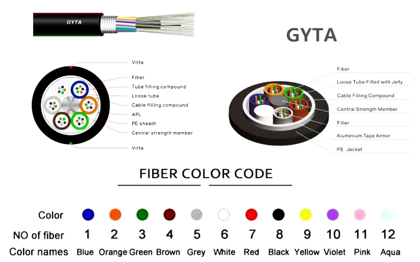 OEM Factory Supply ADSS GYTA GYTS GYXTW 4 8 12 24 48 96 144 288 Core Fiber Optic Cable, Outdoor Optical Fiber Cable Pric