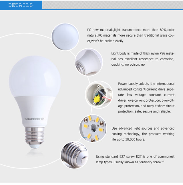 Supply 12W high CRI LED bulb