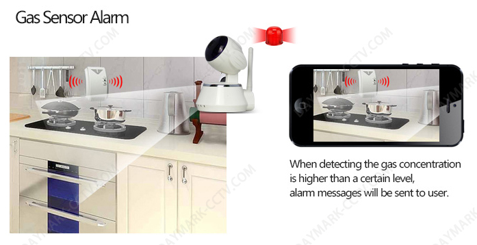 P2P wireless home alarm video surveillance system for shop restaurant