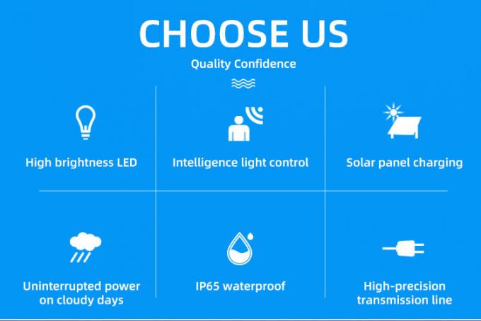 SMD Solar Powered LED Flood Light With Sensor Stadium Sports Field 20W 60W 1
