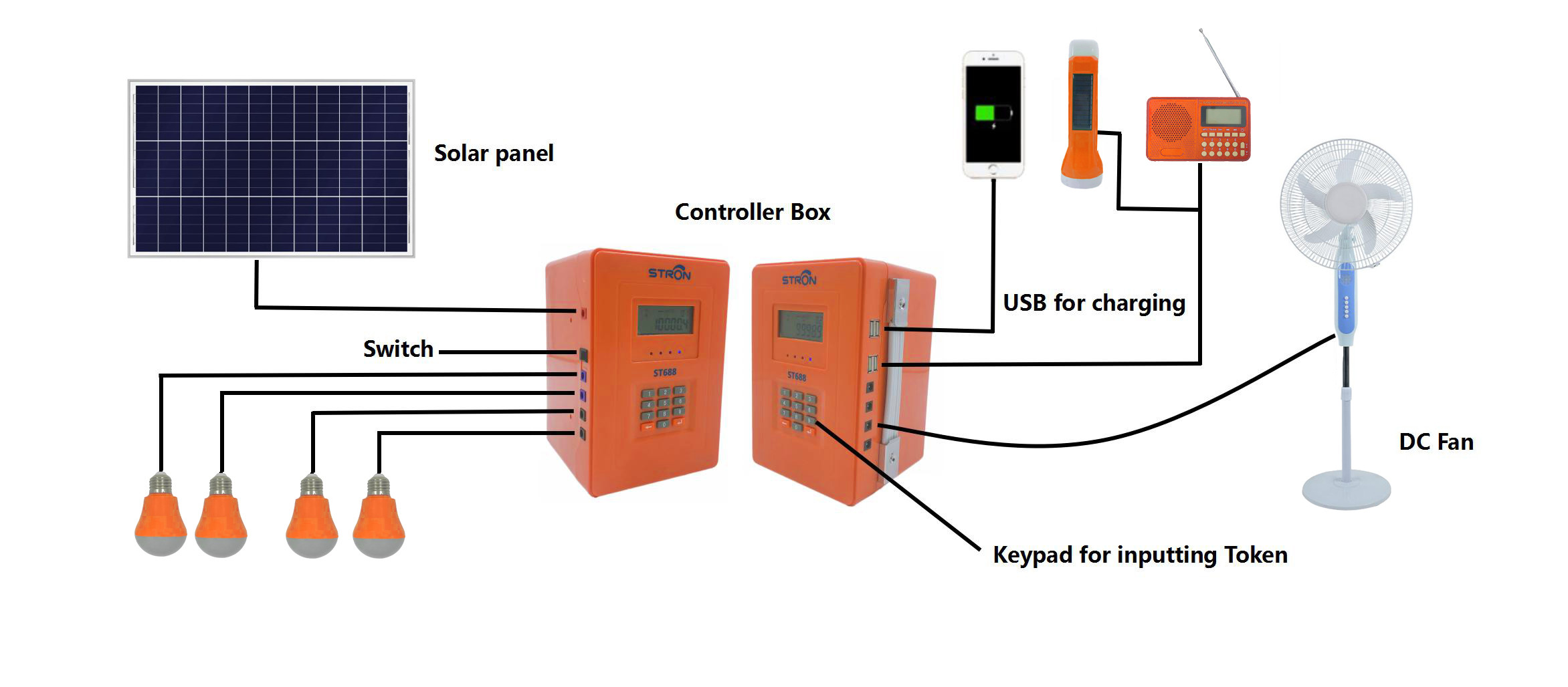 60HZ House Solar Panel System , 12.8V LiFePO4 Residential Solar Panel System