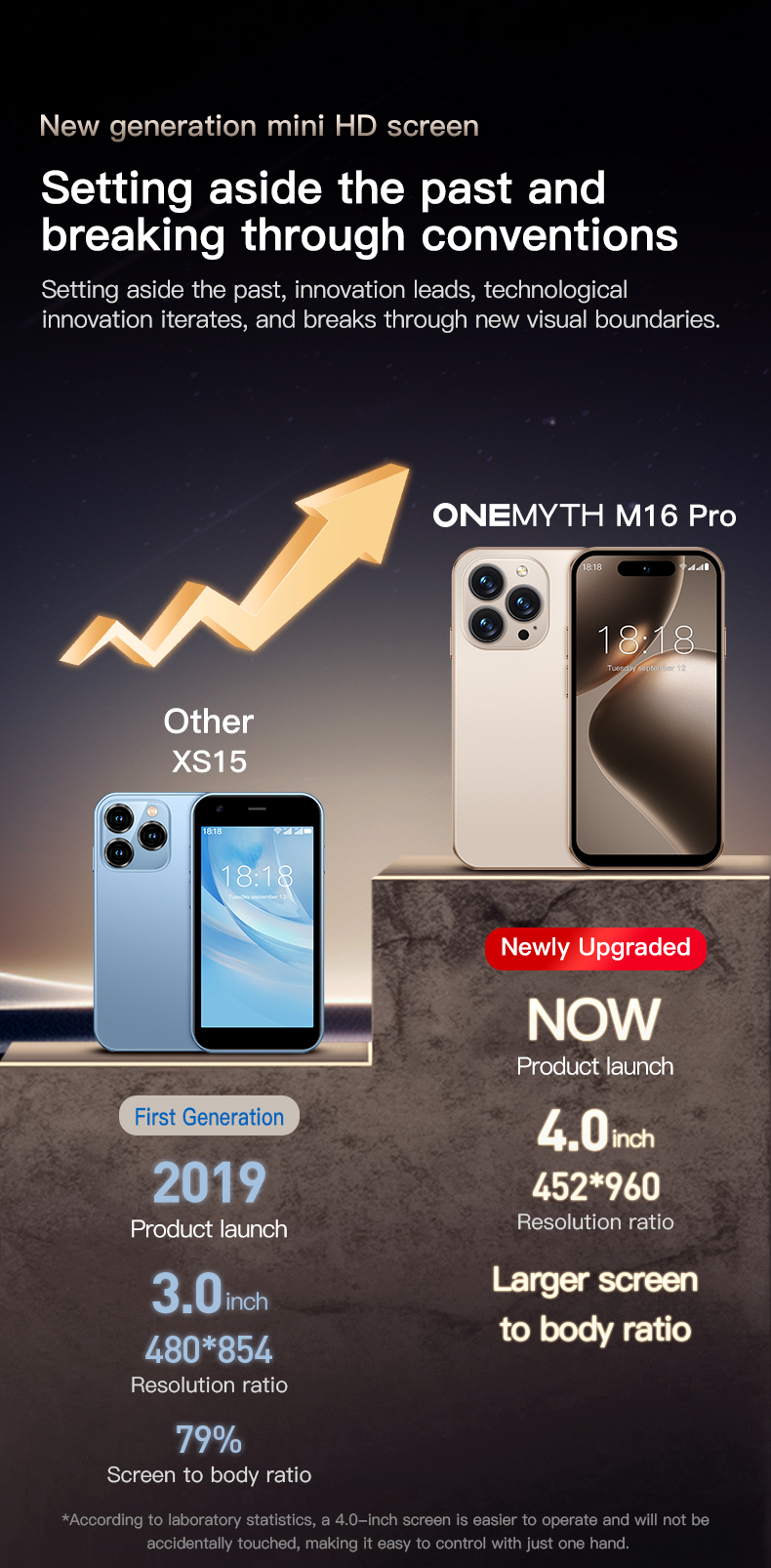 3G Mini Smart Phone Quad Core 4.0" Screen 2+16GB Dual SIM 128GB TF Card Support
