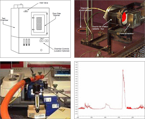 BSS 7239 Large Double-Layer Heat-Resistant Glass Smoke Density Test Chamber