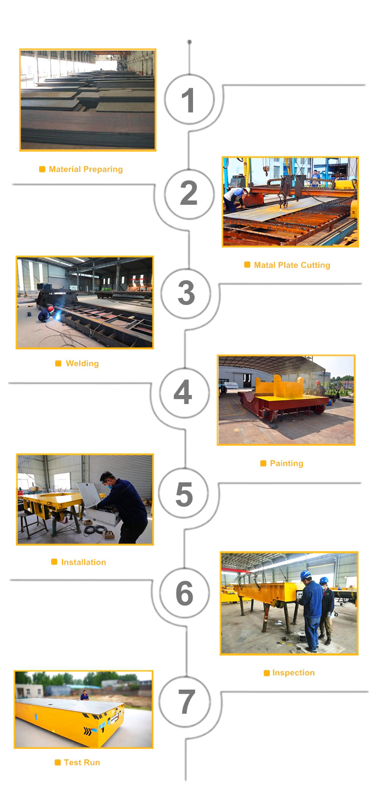 25 Tons Customized Industry Material Handler Electric Rail Transfer Carts