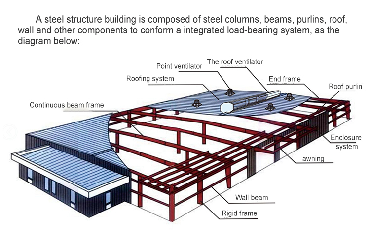 Pre Engineerd Steel Structure Factory Building Plant Warehouse Solution