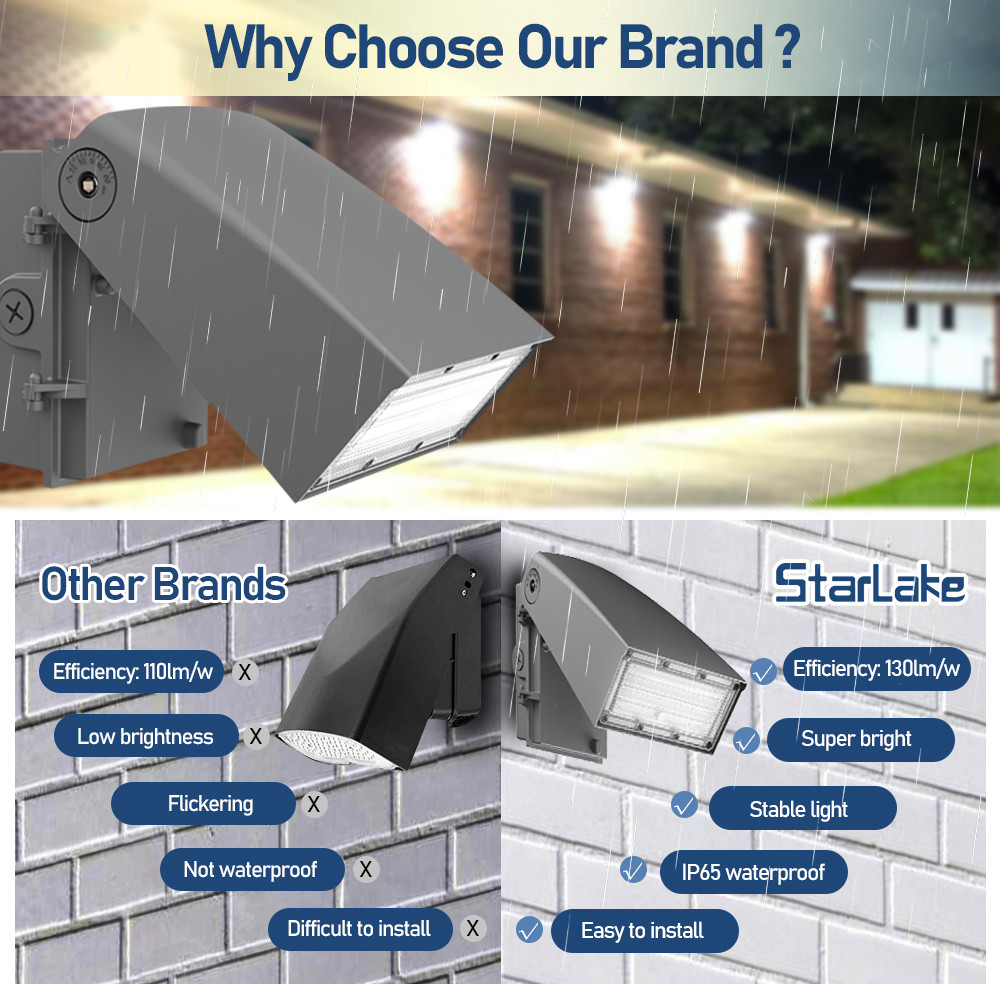 LED Wall Pack Light Waterproof IP65 CCT Power Adjustable Selectable 20W-120W for Outdoor Street