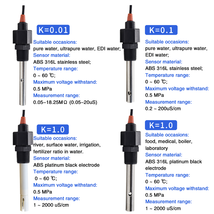 1/2 inch NPT Connection Water EC Conductivity Probe with RS485 Modbus and 4-20mA Output
