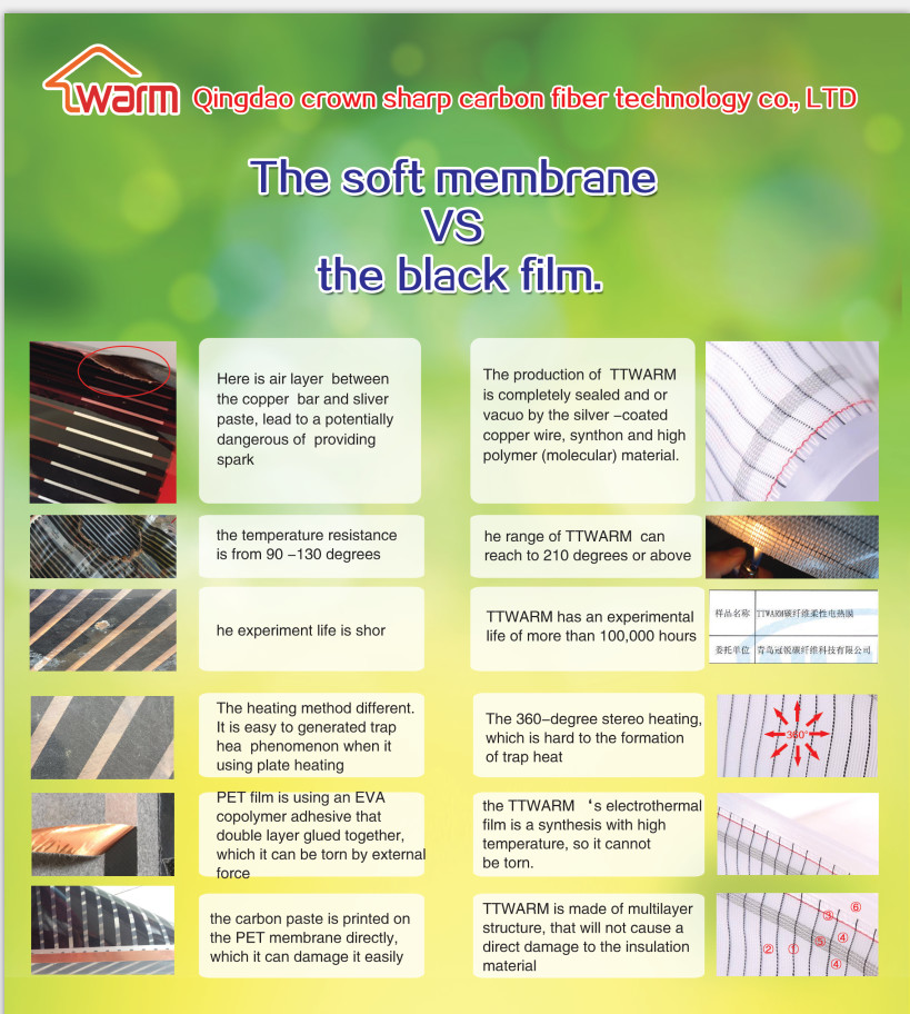 Crown Sharp Heating Film/Infrared Heating mat/Electric Mattress pad/Carbon Film Underfloor Heating